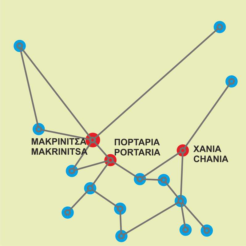 Κεντρικό Πήλιο topoguide: Το δίκτυο διαδρομών