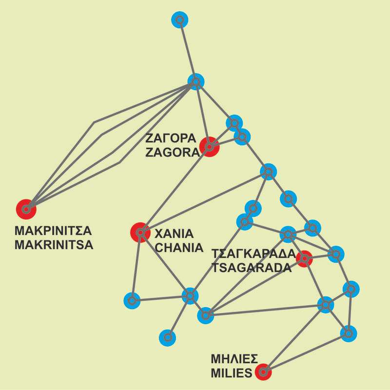 Ανατολικό Πήλιο topoguide: Το δίκτυο διαδρομών