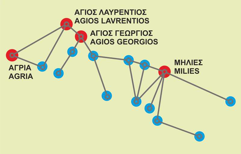 Δυτικό Πήλιο topoguide: Το δίκτυο διαδρομών